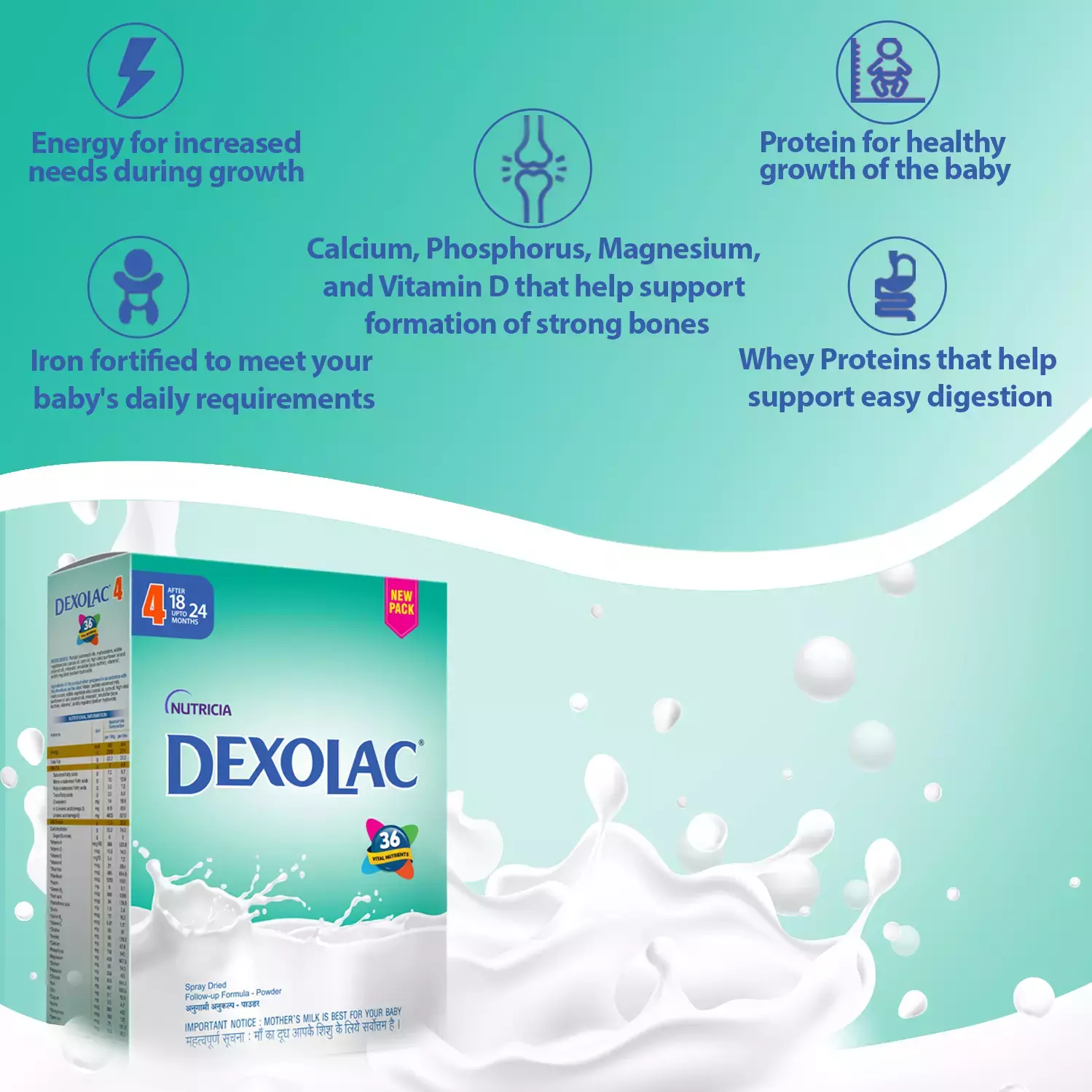 Dexolac Syrup: An Overview - Pachn